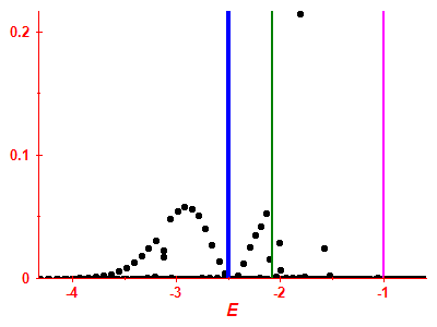 Strength function